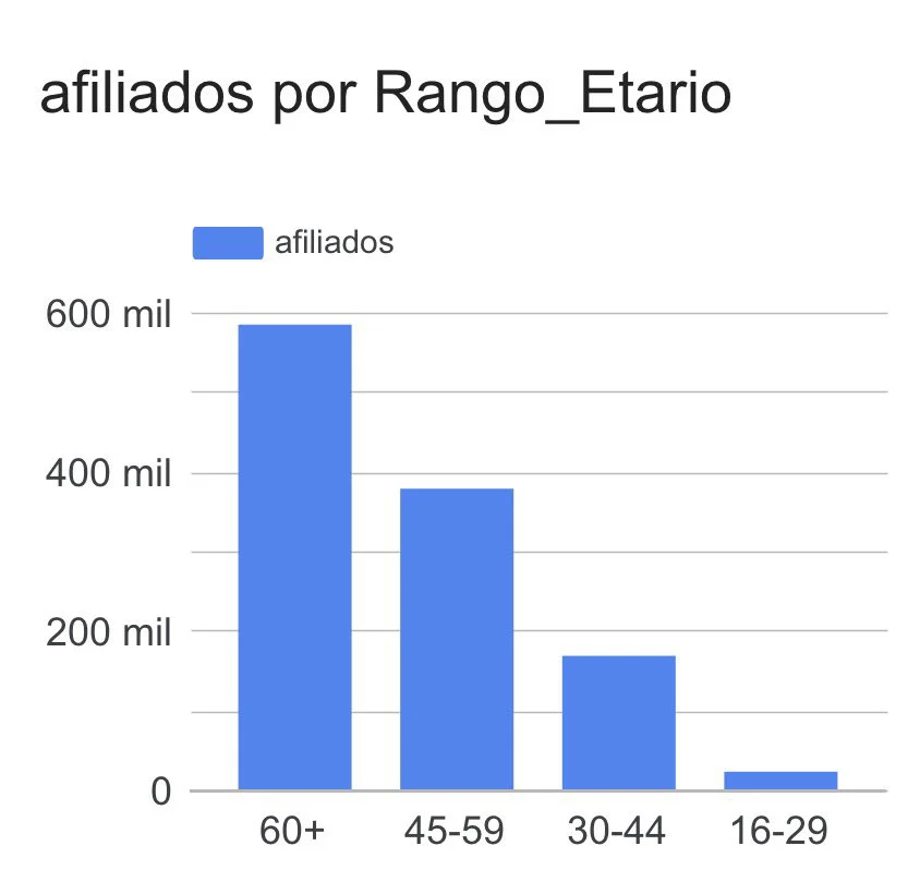 Padrón PJ