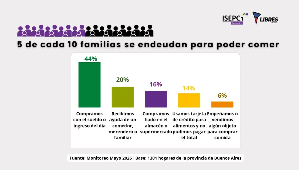 Monitoreo Libres del Sur