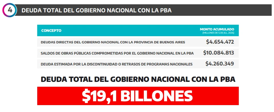 Informe PBA.