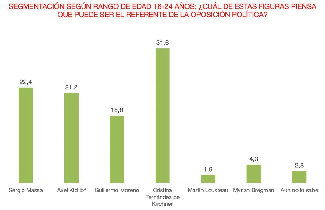 Referente de la oposición