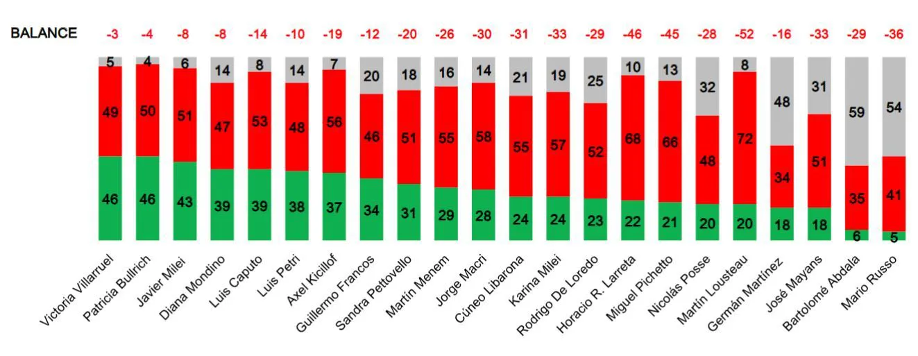 Imagen de políticos