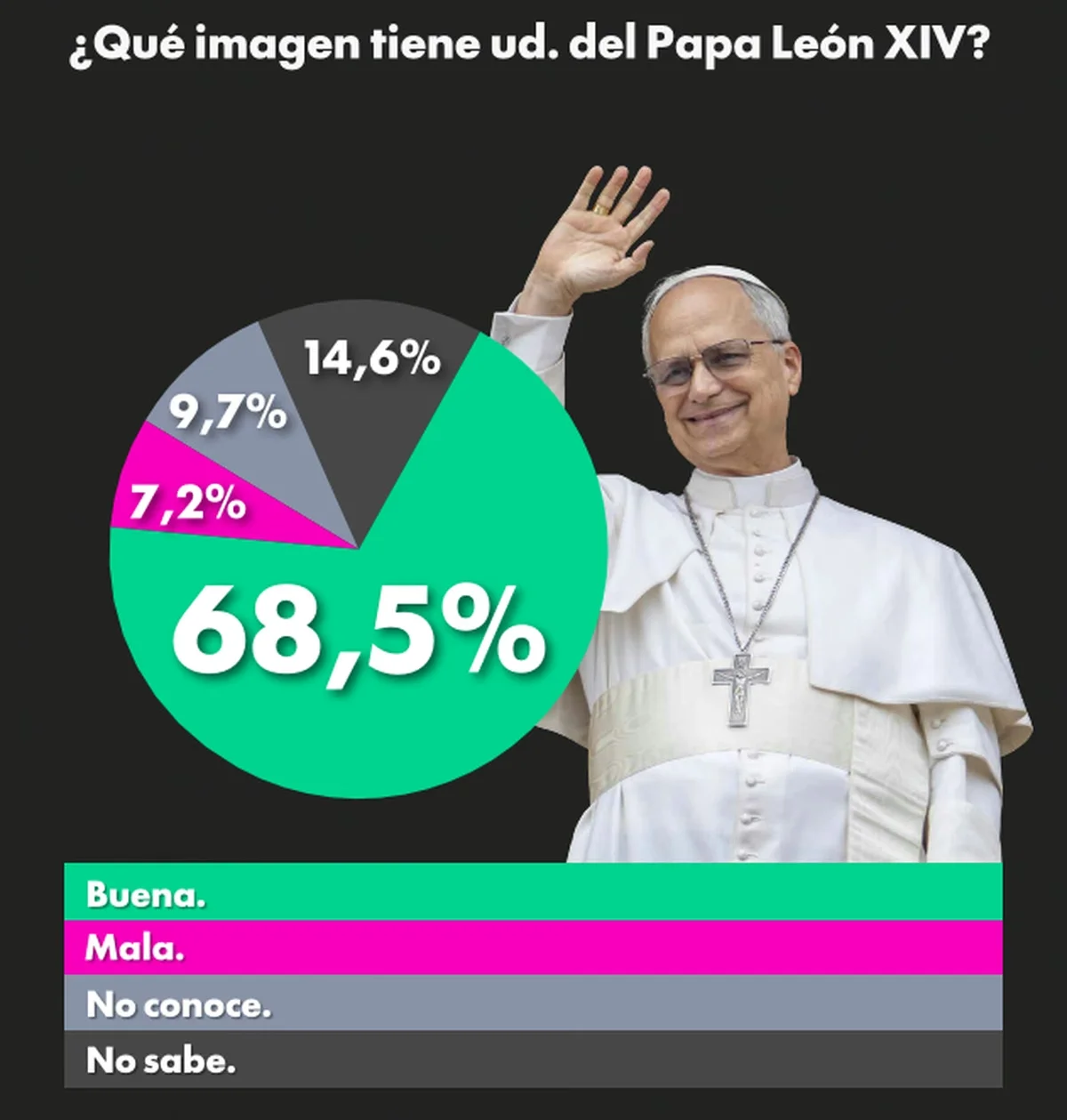 Papa León ZUBAN