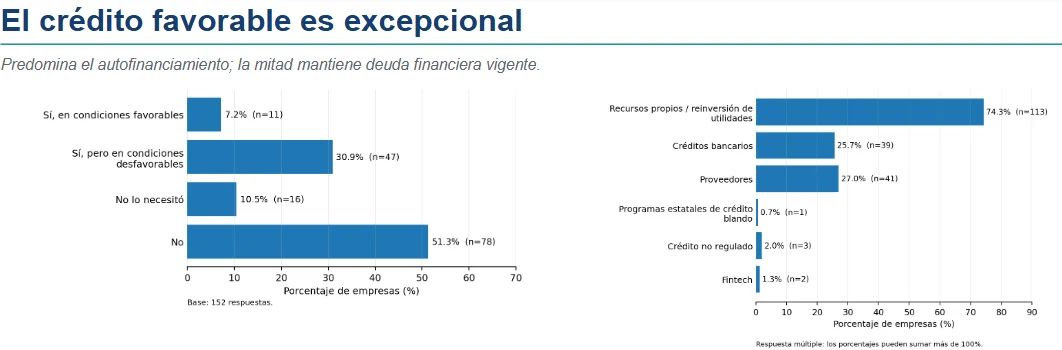 Informe Apyme.