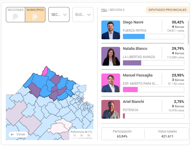 Resultados Segunda sección