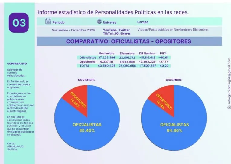 Personalidades Políticas en las redes