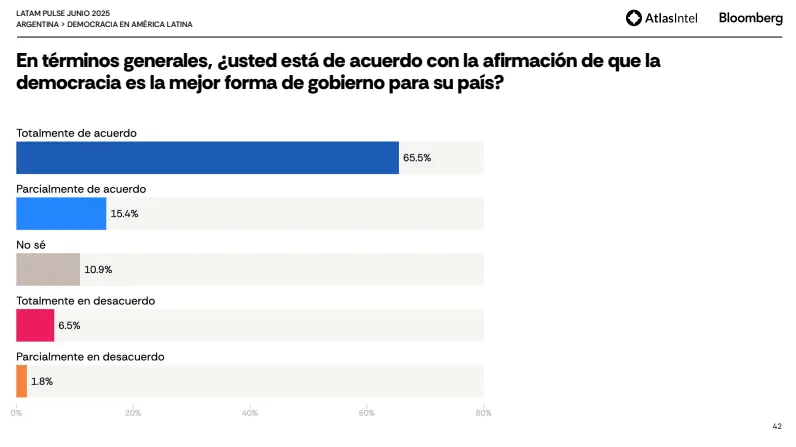 Atlas Intel Junio 2025