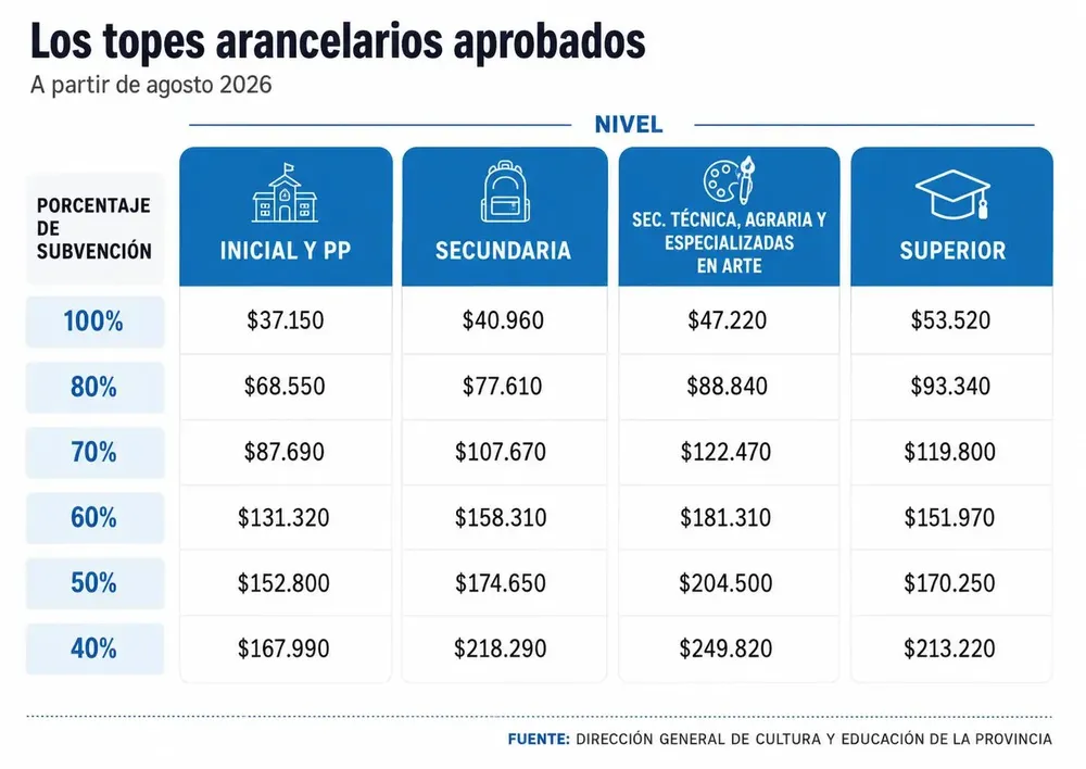 Cuánto se pagará en agosto.