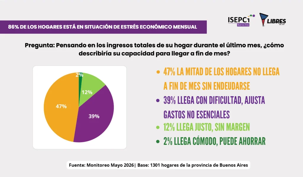 Monitoreo Libres del Sura Mayo 2026