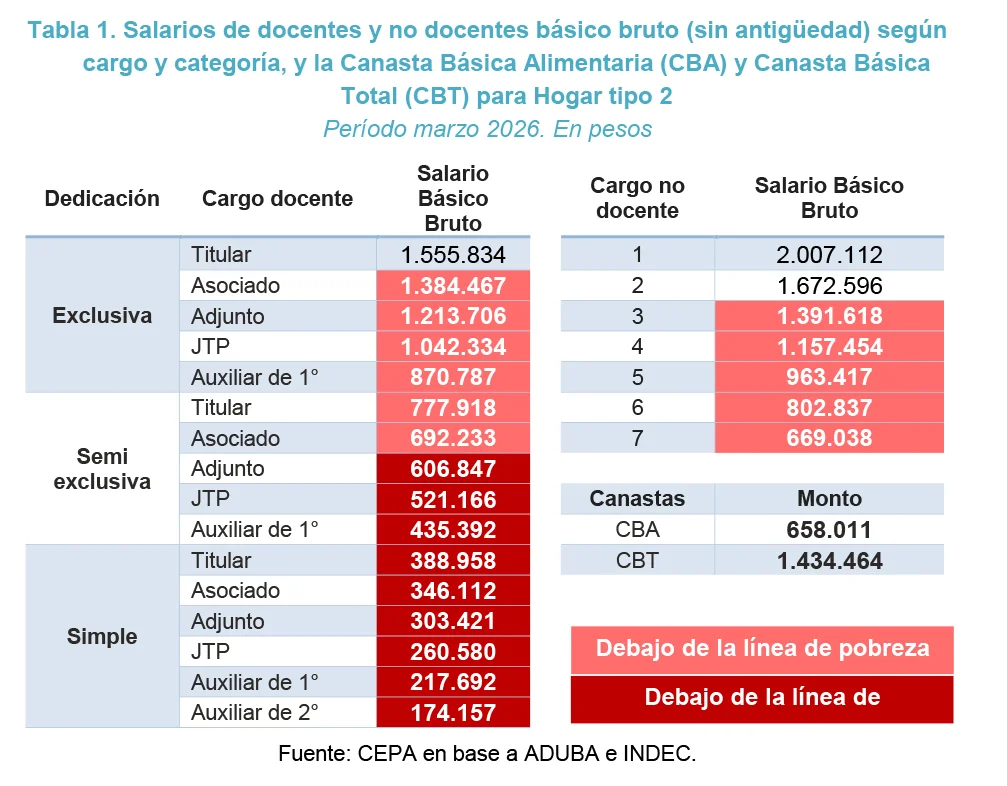 tabla 1