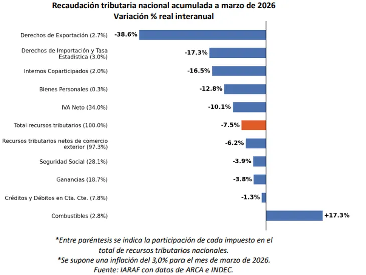 Recaudación tributaria