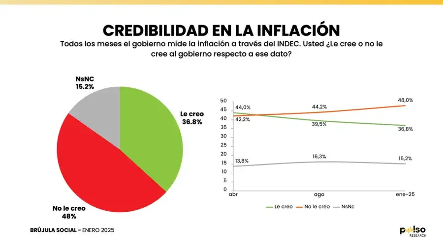 Credibilidad en la Inflación Pulso Research