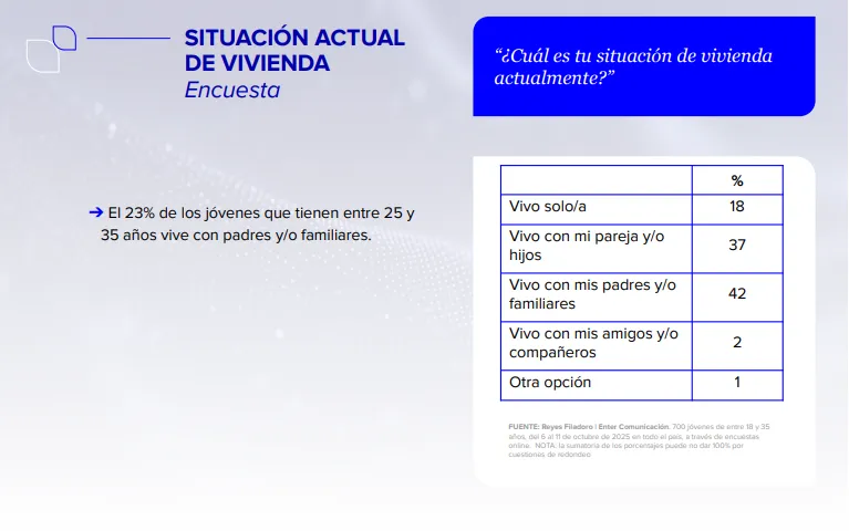 Reyes Filadoro Enter Comunicación Vivienda