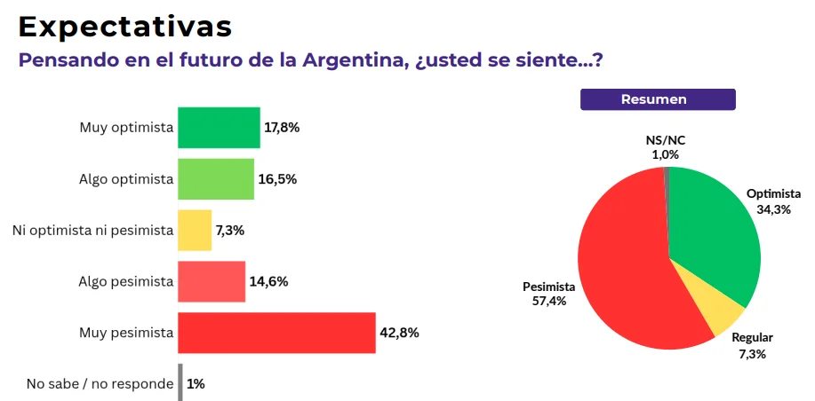 Encuesta Zentrix.