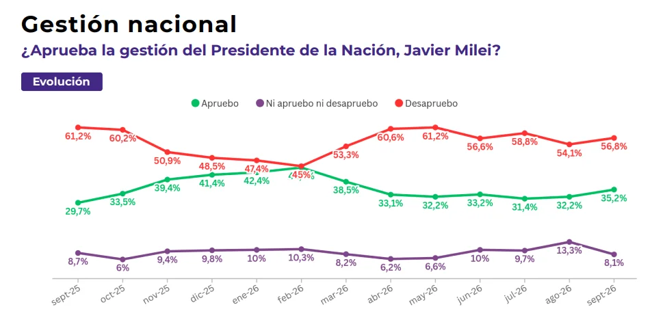 Encuesta Zentrix.
