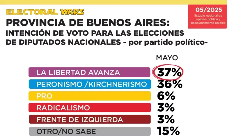 Imagen Electoral PBA