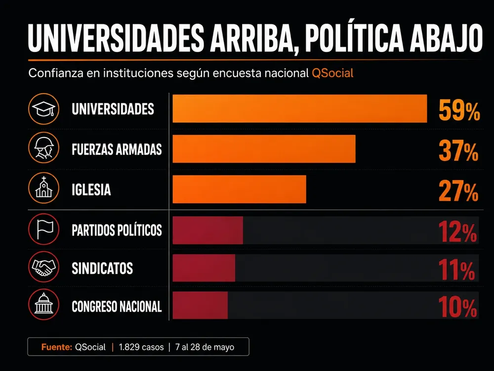 Encuesta QSocial.