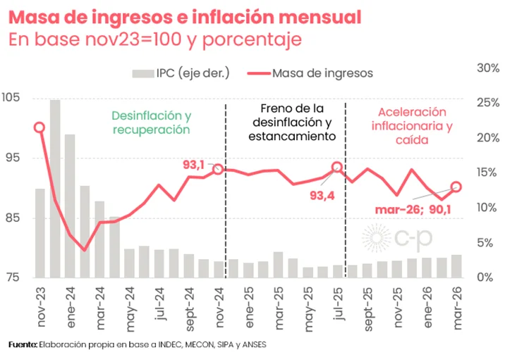 Informe CP Consultora.