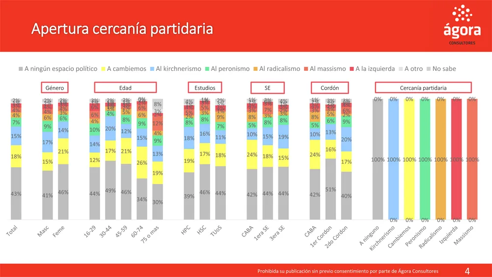 Encuesta: ¿Quién sería el más votado si las presidenciales fueran hoy?