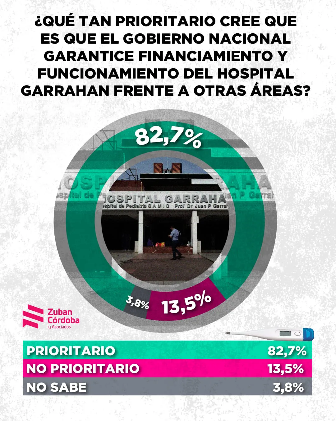 Informe de la consultora Zuban-Córdoba Informe de la consultora Zuban-Córdoba