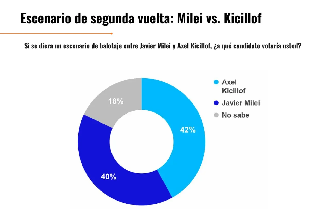 Milei vs Kicillof