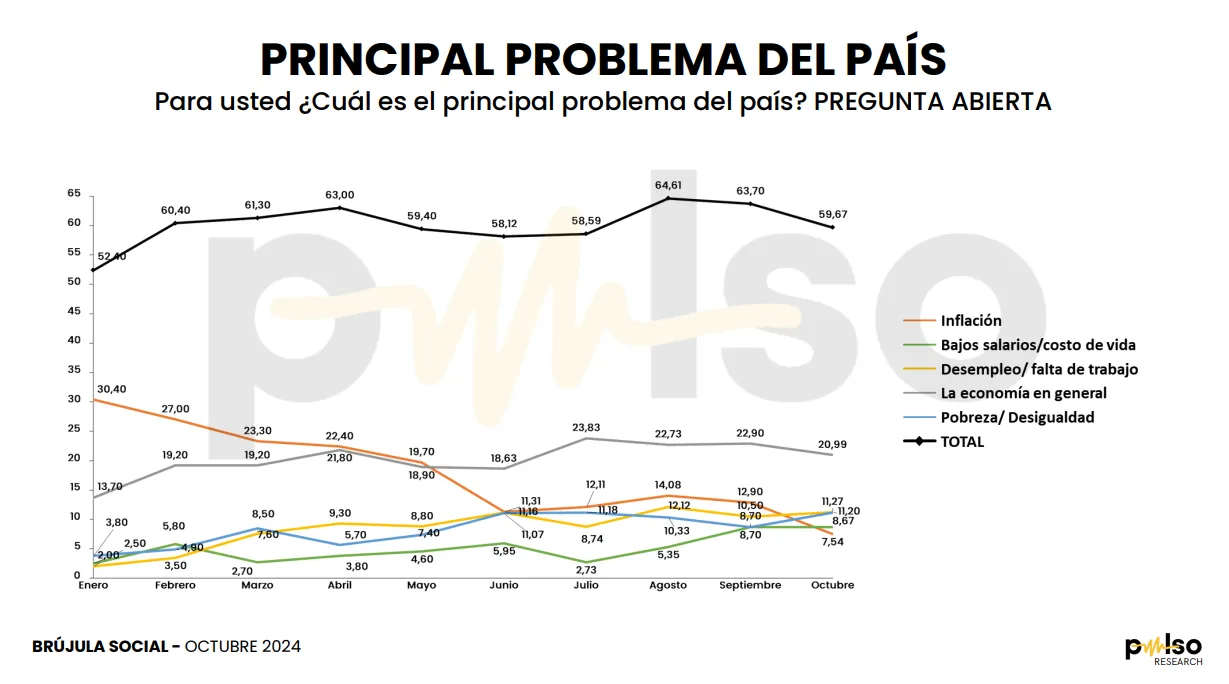 Encuesta Pulso Research 2