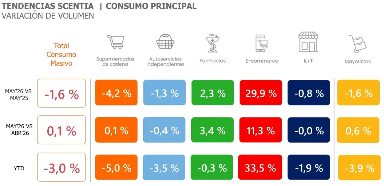 tendencias scentia