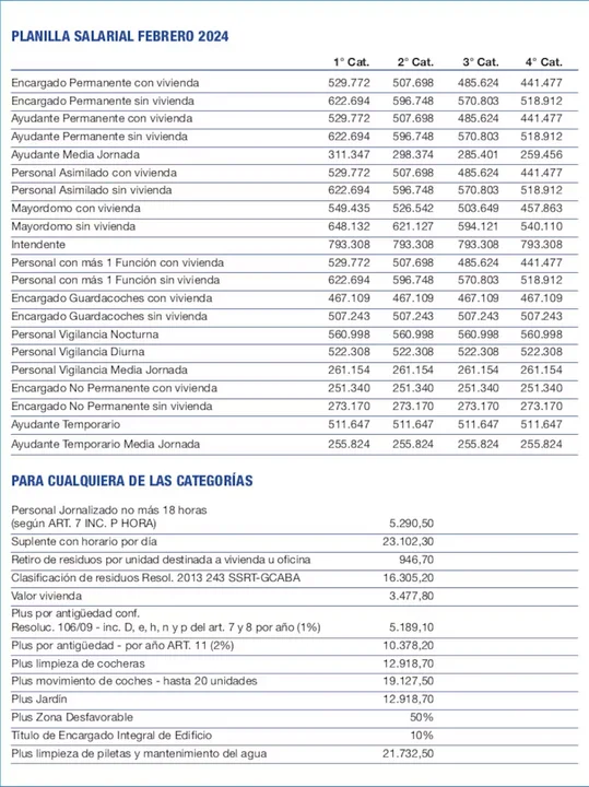 Aumento para encargados de edificios