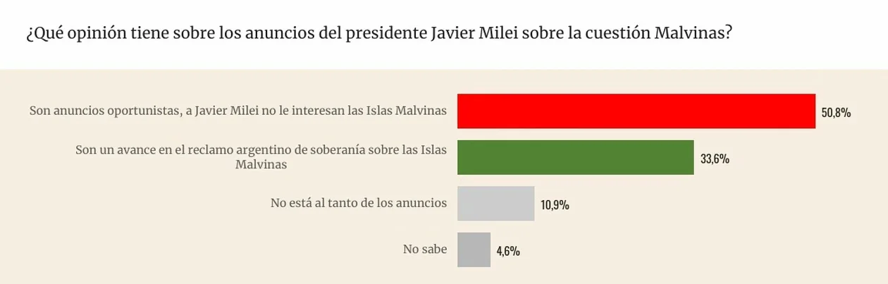Encuesta 1