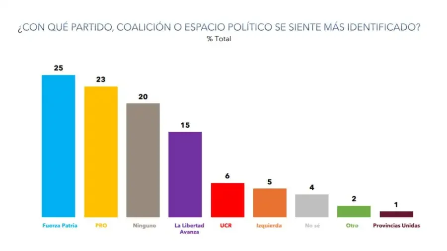 Encuesta 1