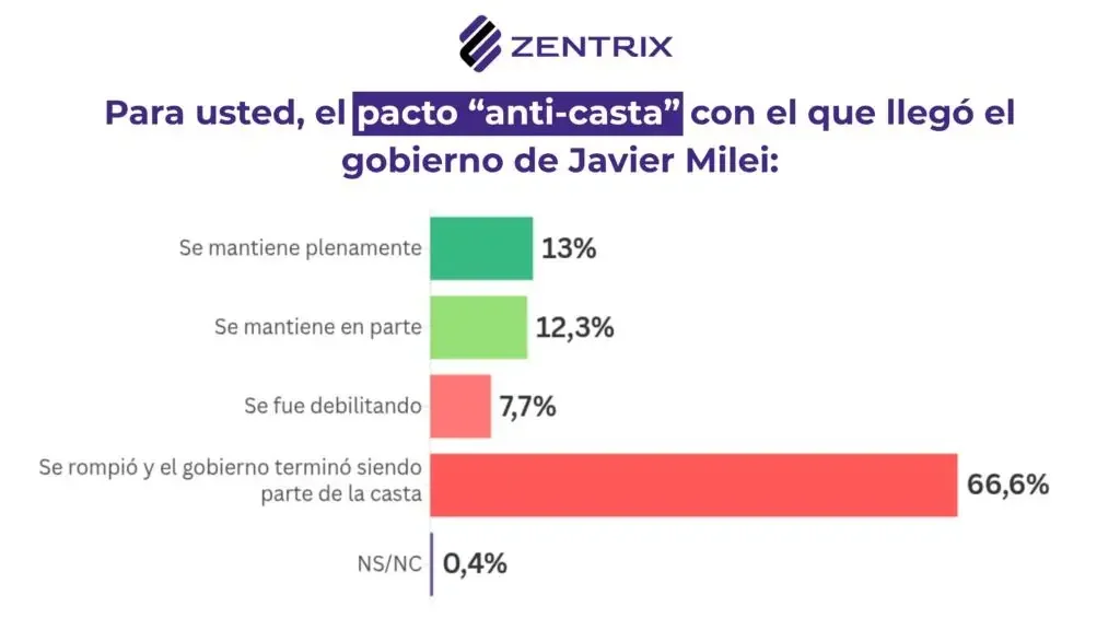 Zentrix 1