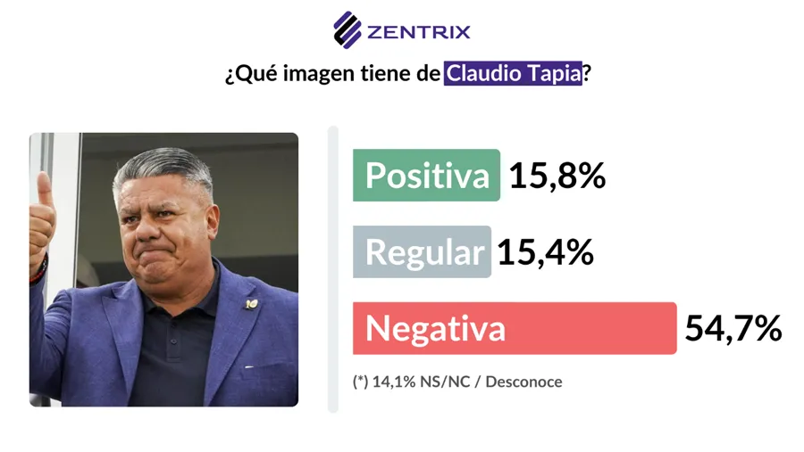 Encuesta Zentrix