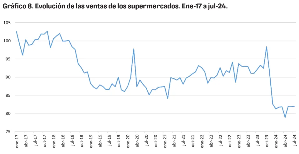 Informe IPA: La crisis del consumo y la rentabilidad PyME en Argentina