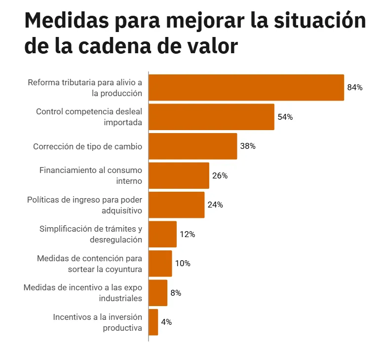 Medidas Industria Textil