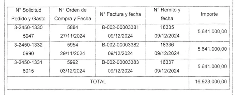 Fallo del Tribunal de Cuentas contra la gestión de Abella en Campana Fallo del Tribunal de Cuentas contra la gestión de Abella en Campana