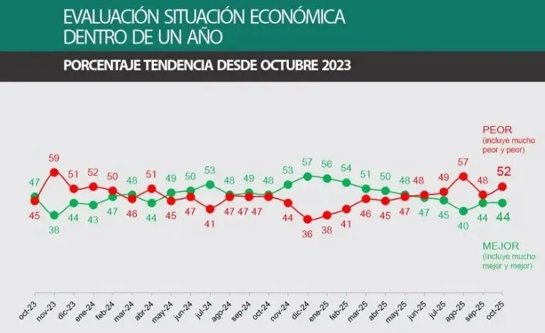 Evaluación situación general ENCUESTA
