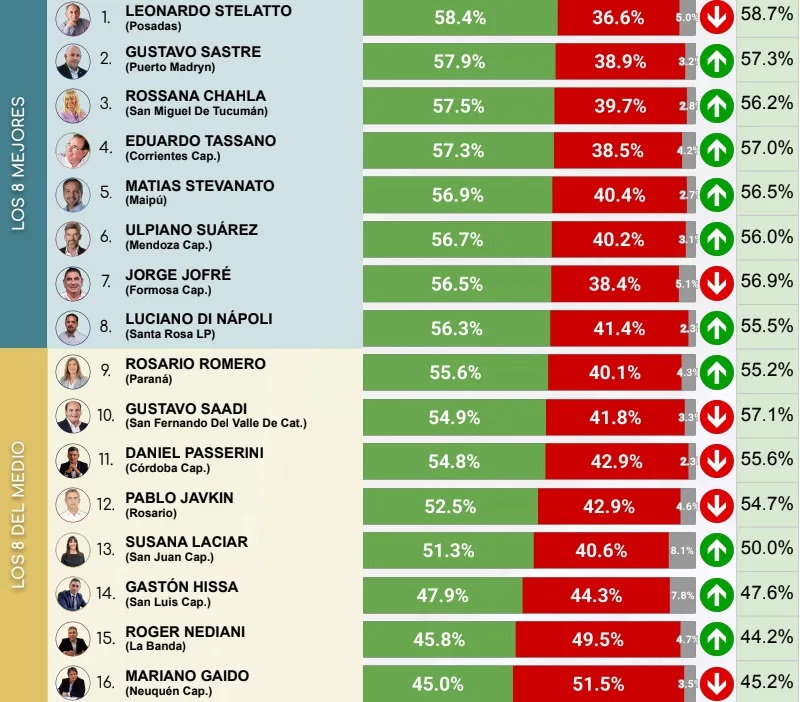intendentes positivos 1 y 2