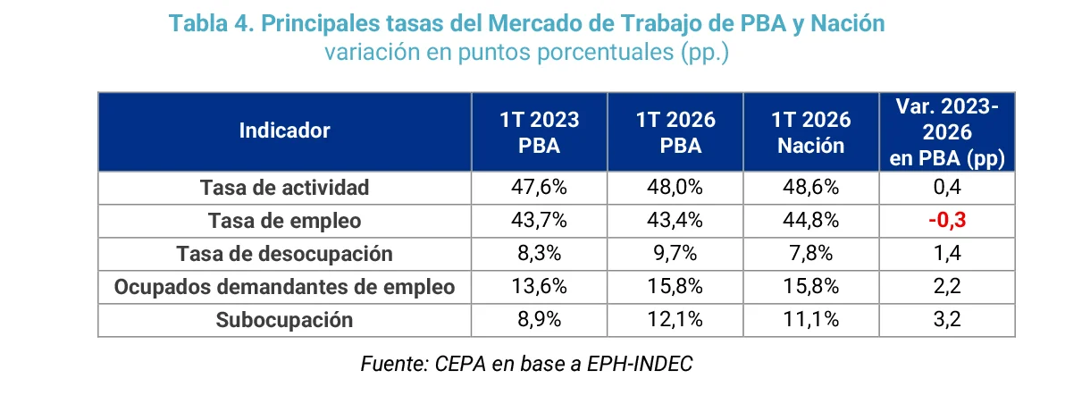 Informe CEPA.