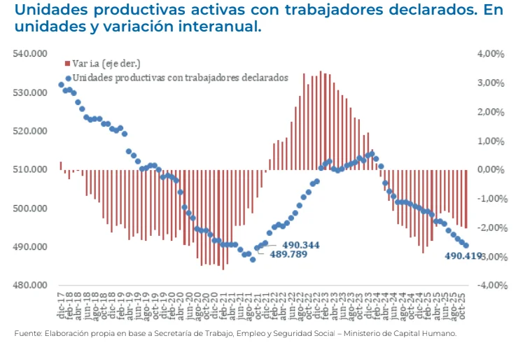 Índice de Vulnerabilidad Familiar del Congreso