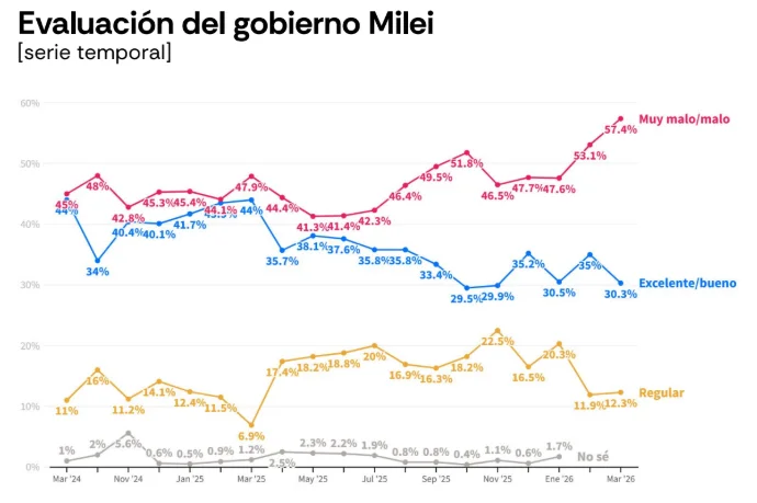 Encuesta Latam Pulse