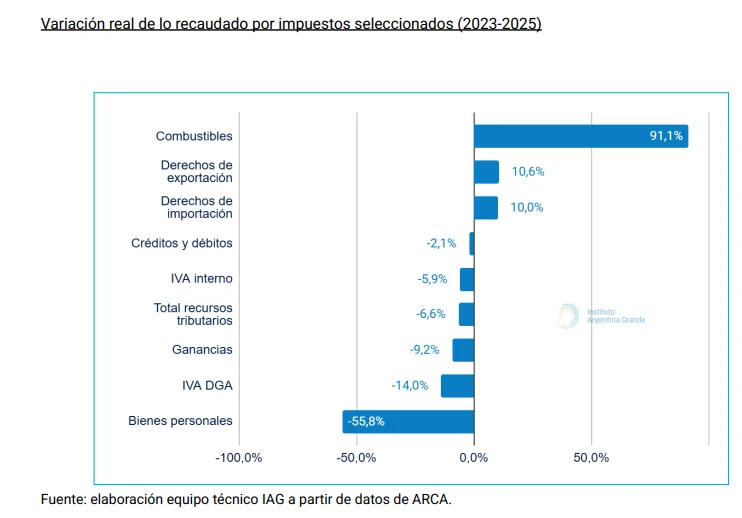 Informe IAG.