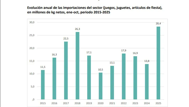 Cámara Argentina de la Industria del Juguete