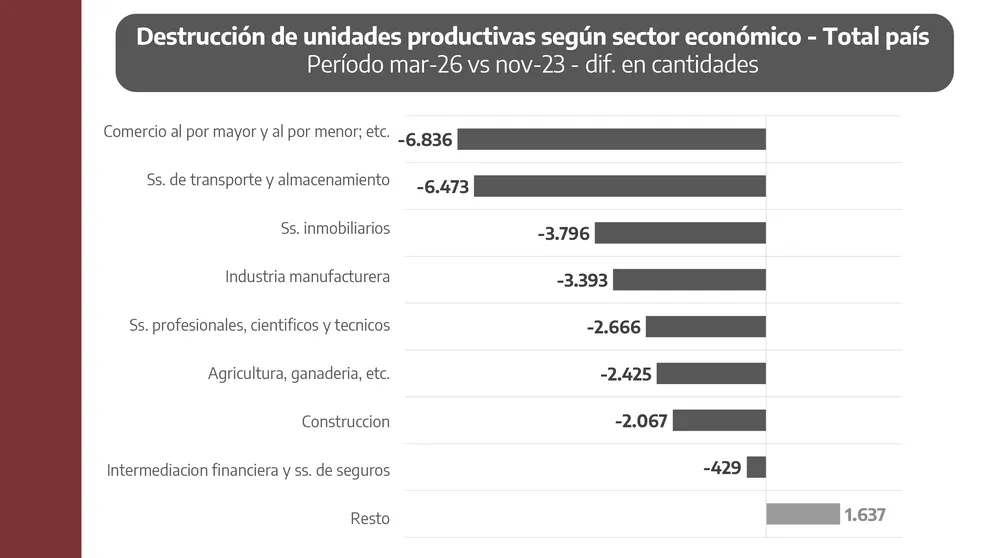 Pablo López Unidades productivas final