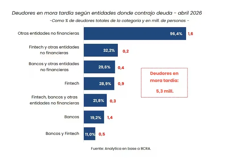 Analytica Deudores en mora tardía