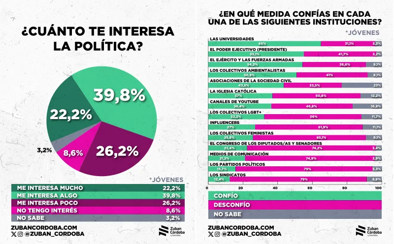 Juventud Zubán Córdoba