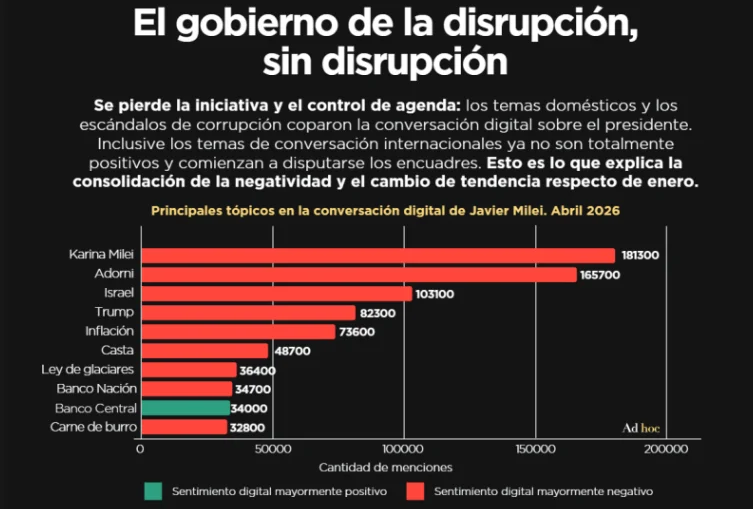 AD Hoc 2