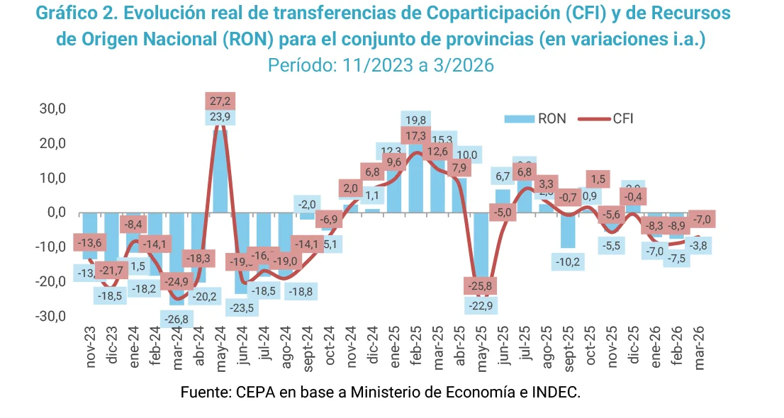 Informe CEPA