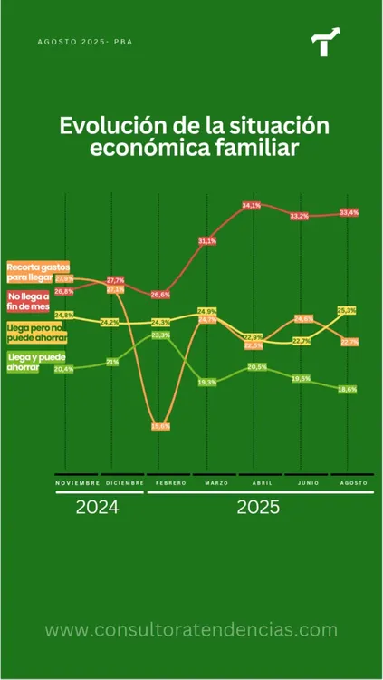 Agosto 2025 - PBA Tendencias 3