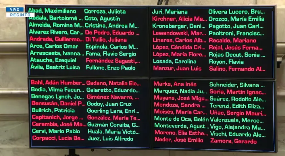 Senadores votación reforma laboral