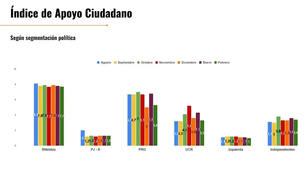 Índice de Apoyo Ciudadano