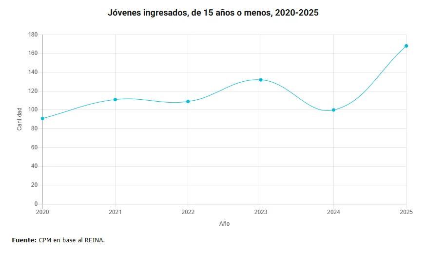Informe Anual 2026 de la Comisión Provincial por la Memoria.